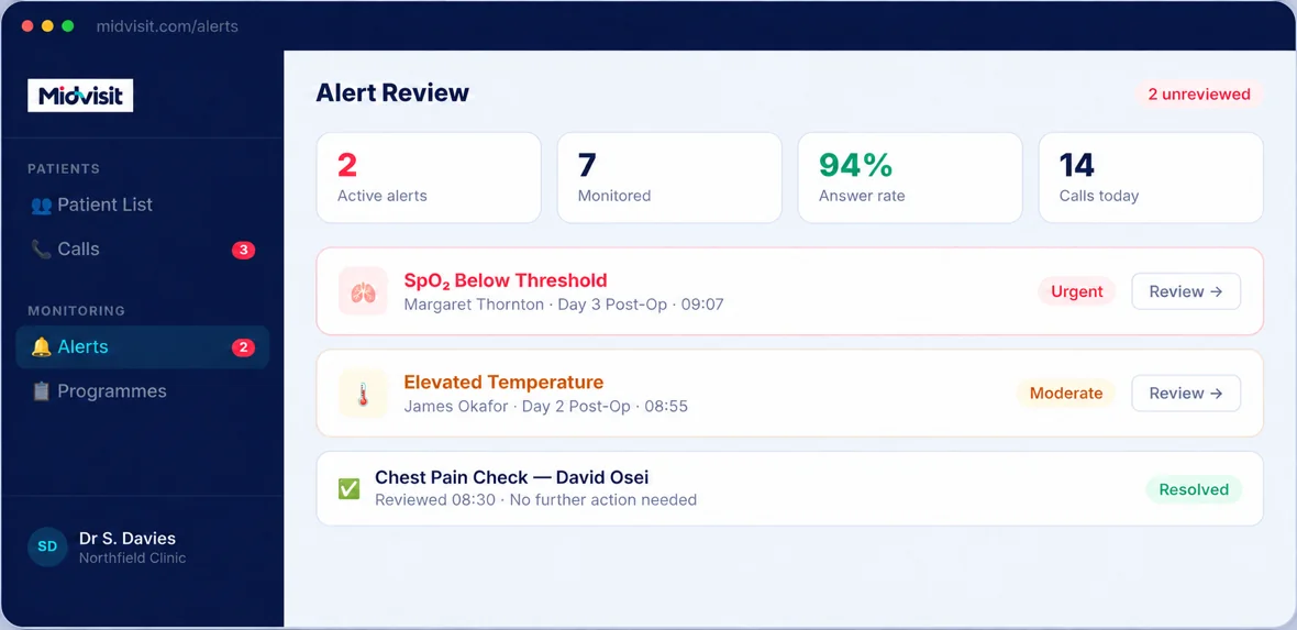 Care-team alert dashboard